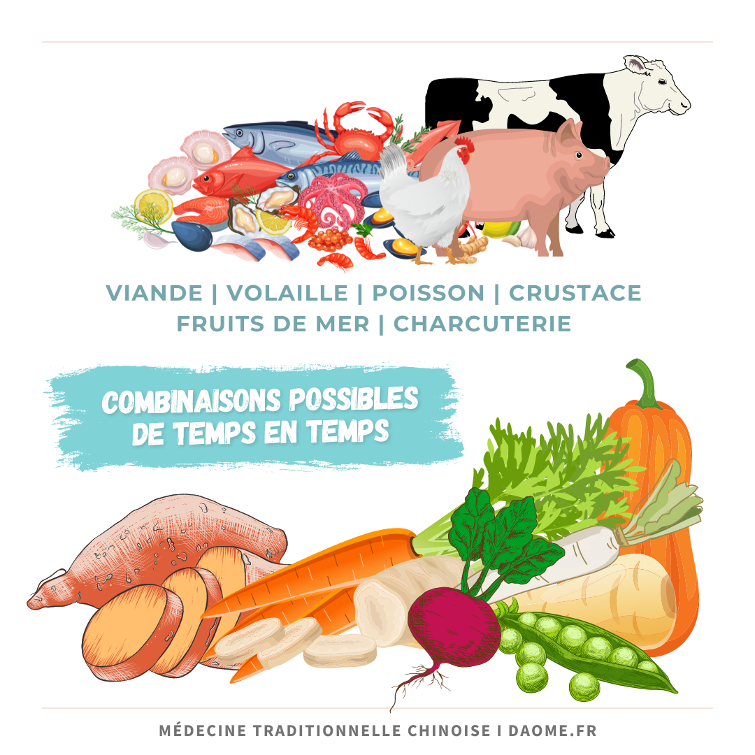 SII COMBINAISON ALIMENTAIRE